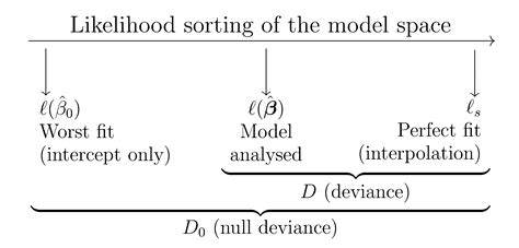 r drop in deviance test for only one predictor|6.3.4 .